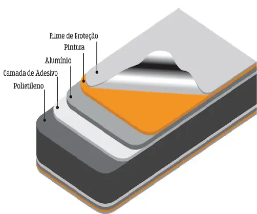 portas pivotantes, portas em ACM, porta de entrada em ACM, portas sob medida, portas modernas, porta pivotante premium, porta pivotante prime, puxadores personalizados, portas resistentes ao tempo, portas de alto padrão